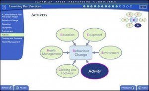BC Falls Prevention Education Collaborative – Falls Prevention Curriculum
